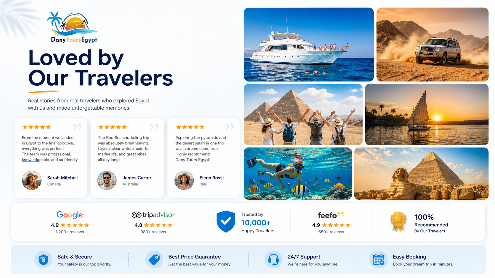 Travelers Reviews Gallery